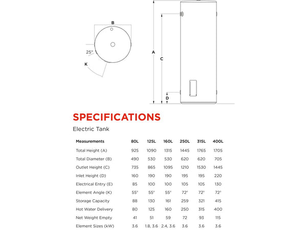 Thermann Electric HWU 10yr SE 250L 3.6kw - WESTERN SHAMROCK PLUMBING PTY LTD